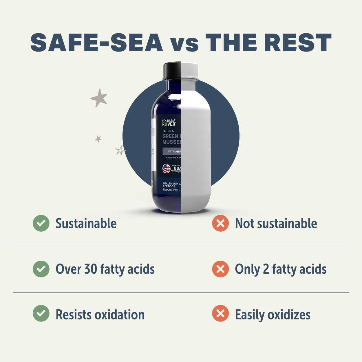Four Leaf Rover - Safe-Sea 100% 可持續綠唇貽貝油