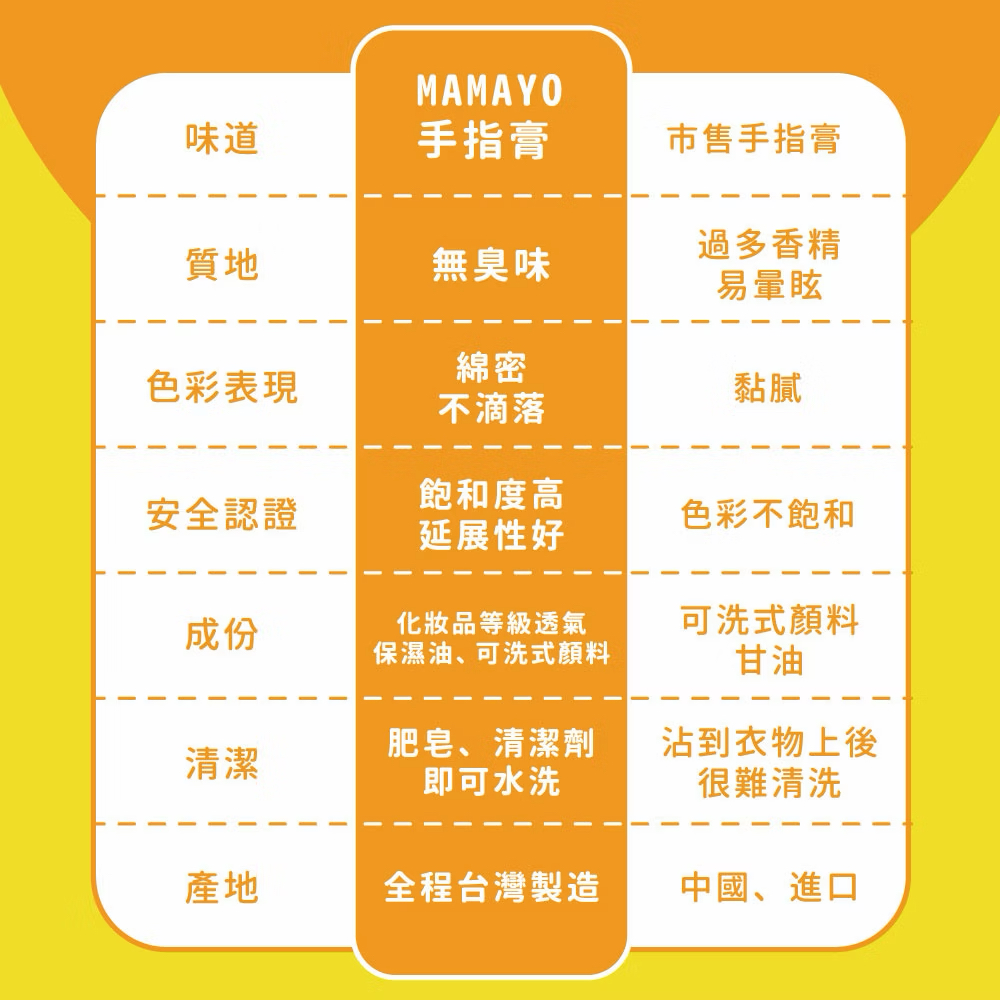 Mamayo可水洗幼兒無毒手指膏六色組-一般色