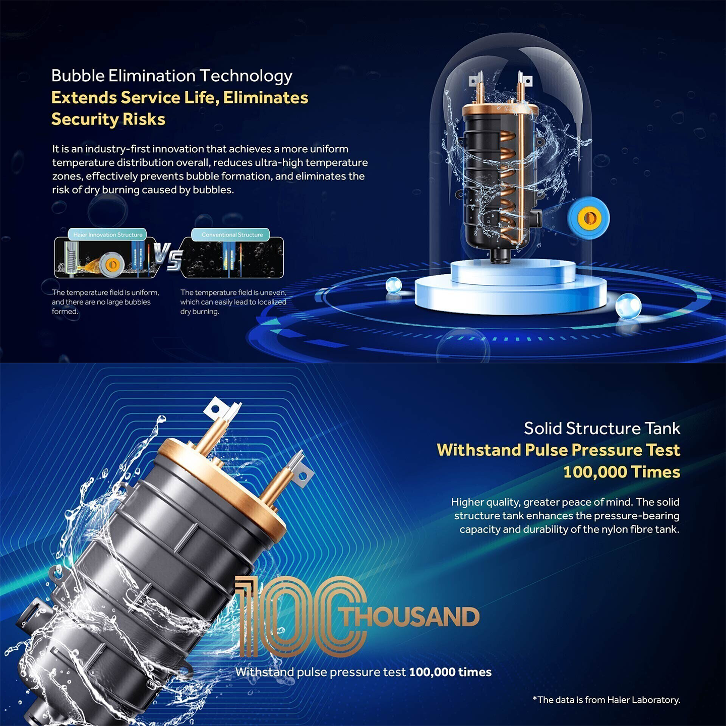 Haier 3.8kW DC Pump Water Heater Gold (EI38M-BP1WO)