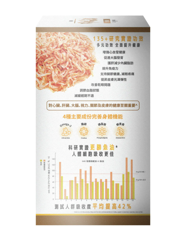 川御 - TY Science 醫學級 南極磷蝦油 (60粒裝) 蝦青素/奧米加3/免疫力/心血管/腦部/關節健康/Omega-3/Antarctica Krill Oil