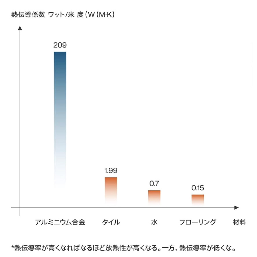 寵物極速降溫冰鋁窩