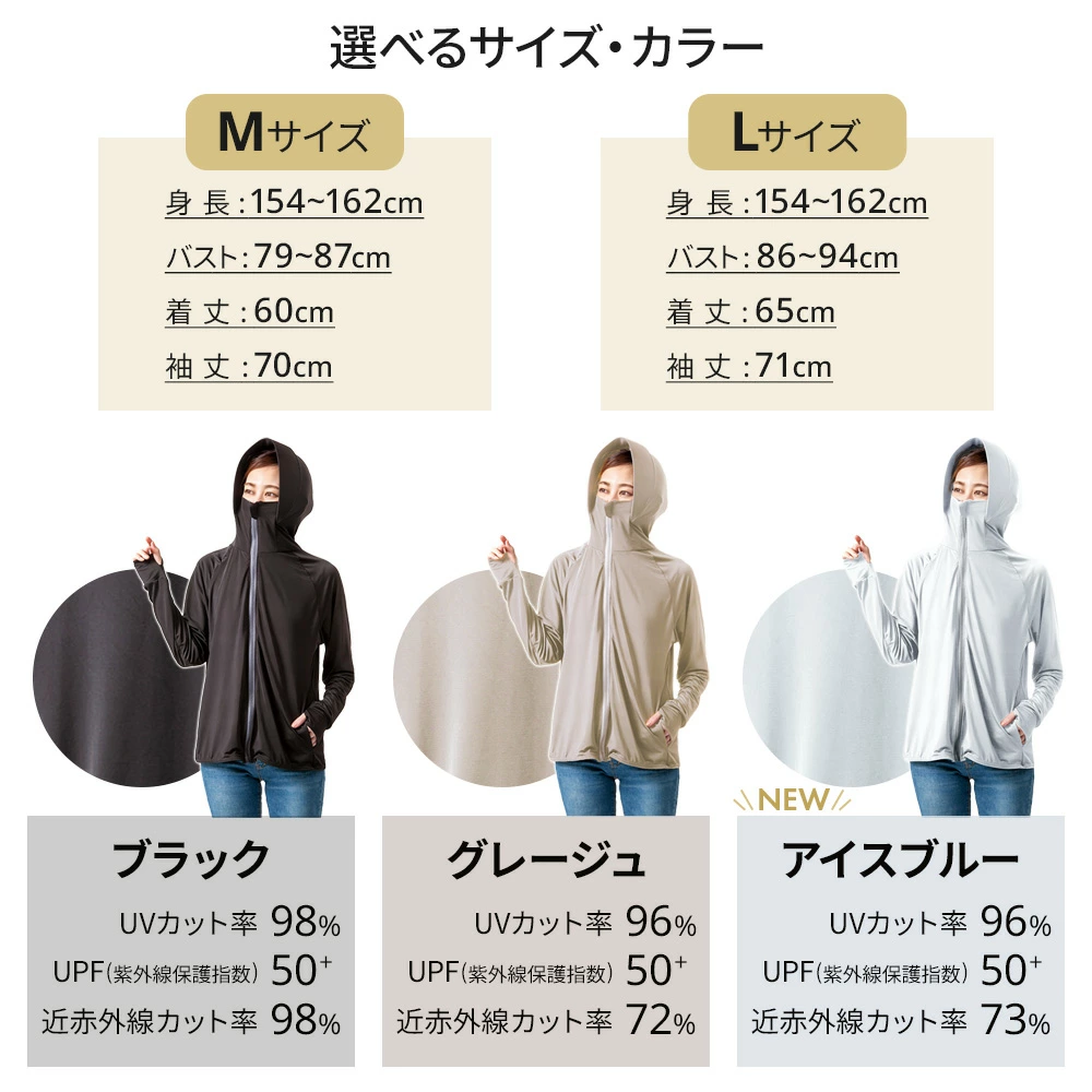【日本直送】夏日防曬神衣！UV防護涼感連帽衫（兩棲速乾、激涼-5°C）