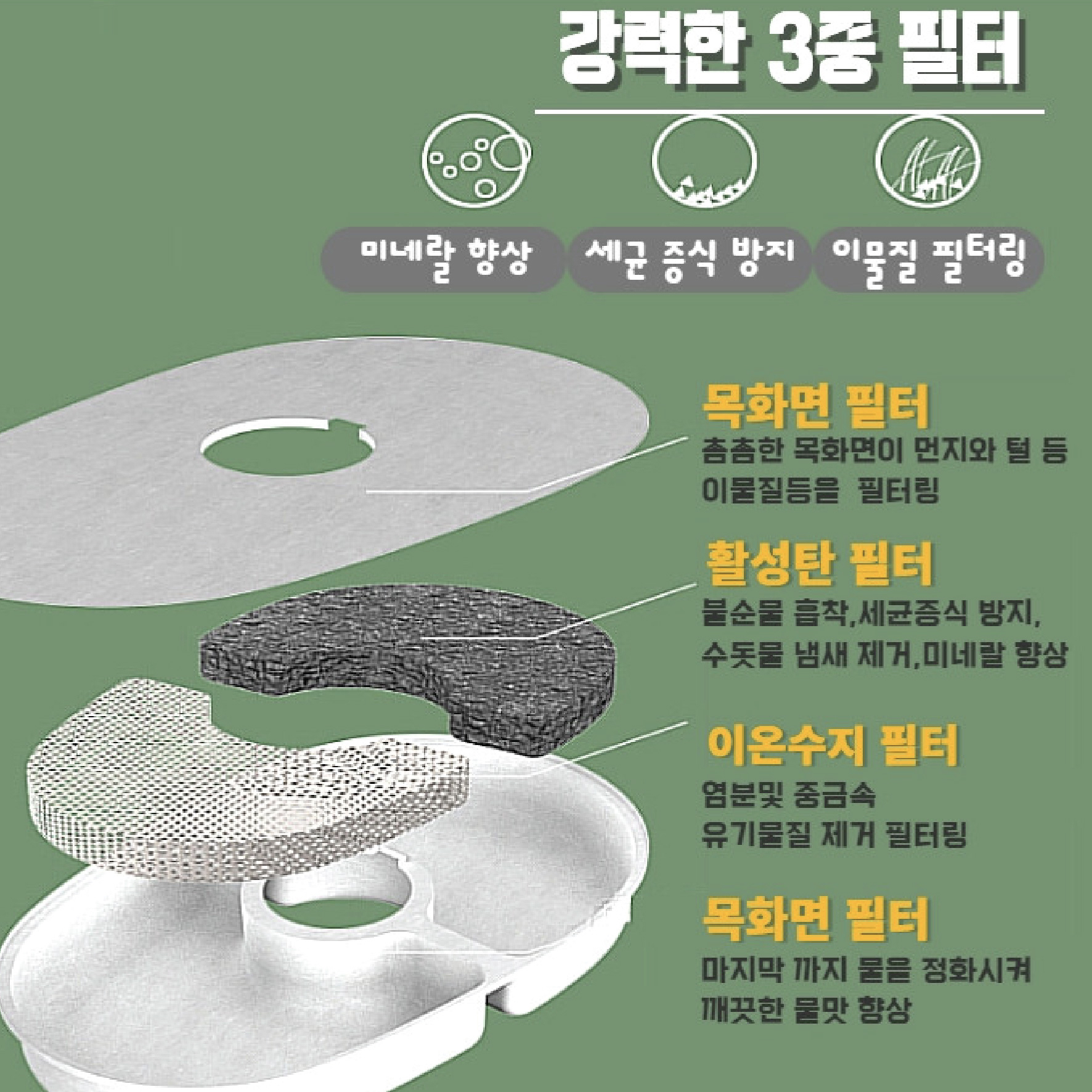 寵物自動循環飲水機