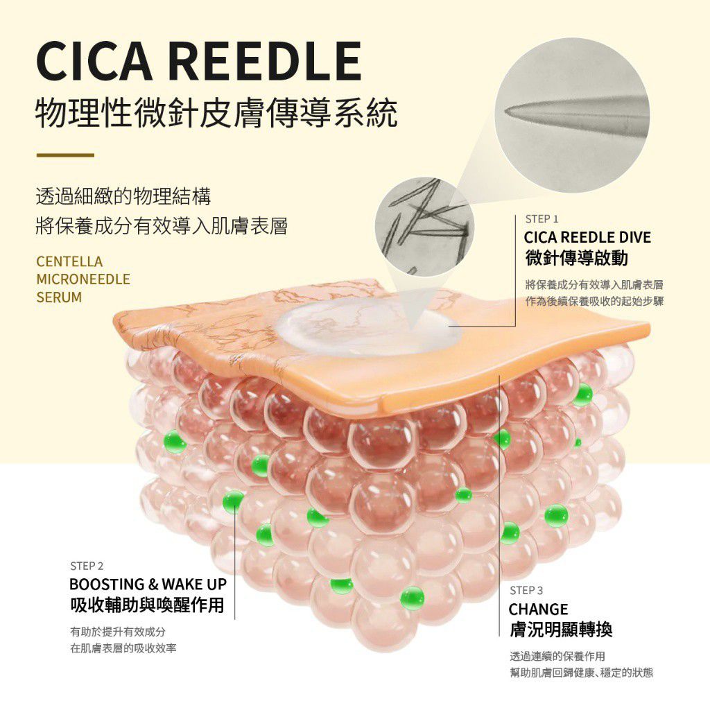 $58支.2支起$48支.Medimetry韓國VT積雪草微針煥膚精華 30ml