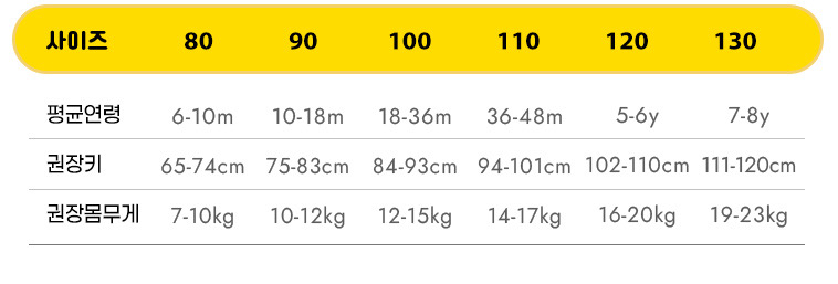☀️預訂 韓國直送☀️🇰🇷Milk Baby五色跳繩小熊印花寬鬆吊帶連身褲