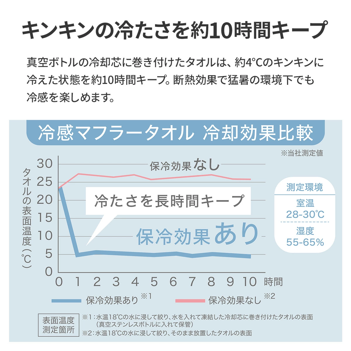 日本直送 冰感水樽套裝｜炎夏必備神器