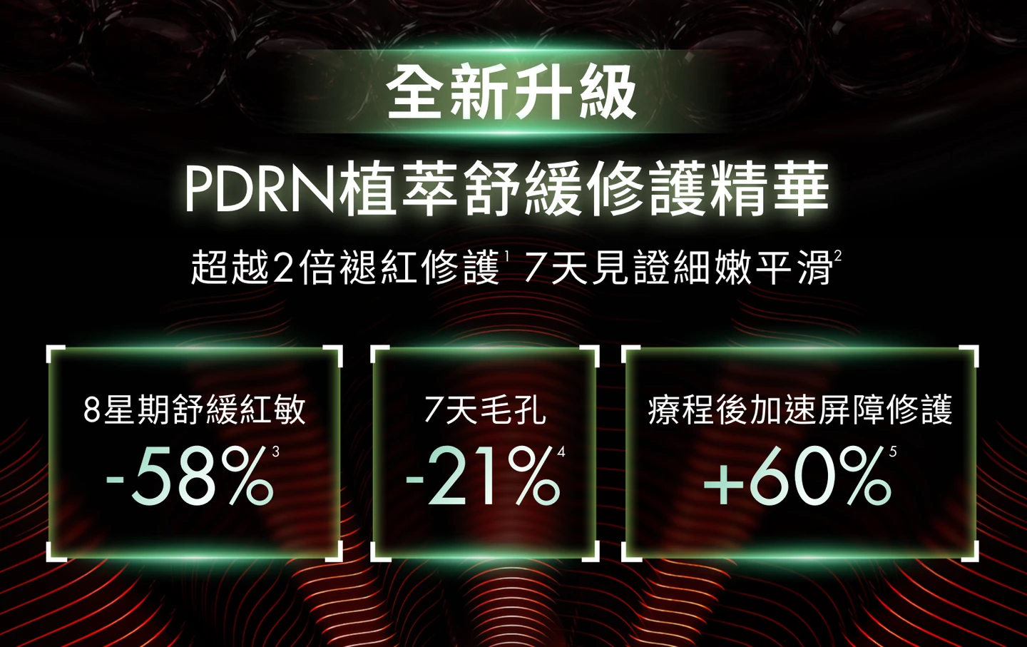 加拿大直送 SkinCeuticals PDRN植萃舒緩修護精華