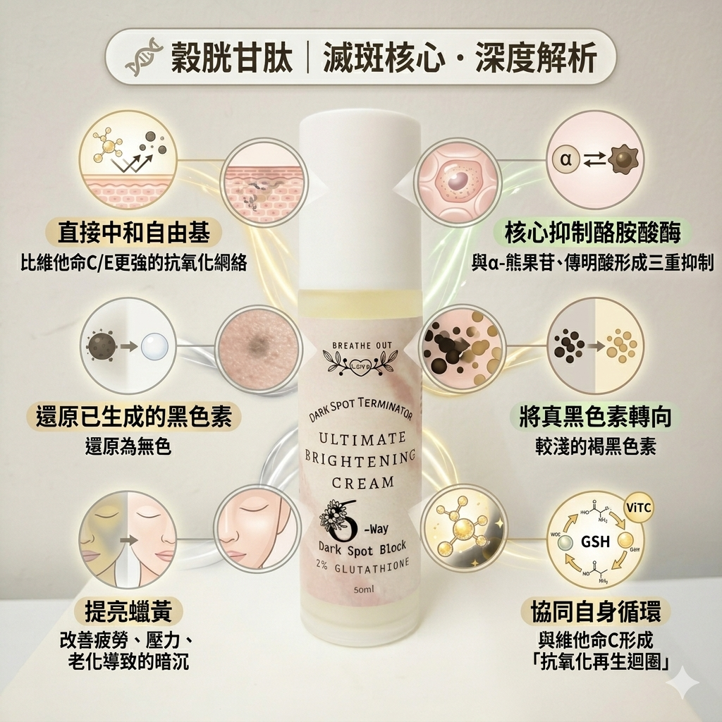 RL Breathe Out Love 滅斑極效全能美白乳霜 50ml
