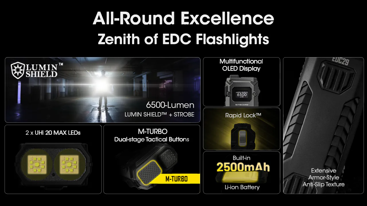 Nitecore EDC29