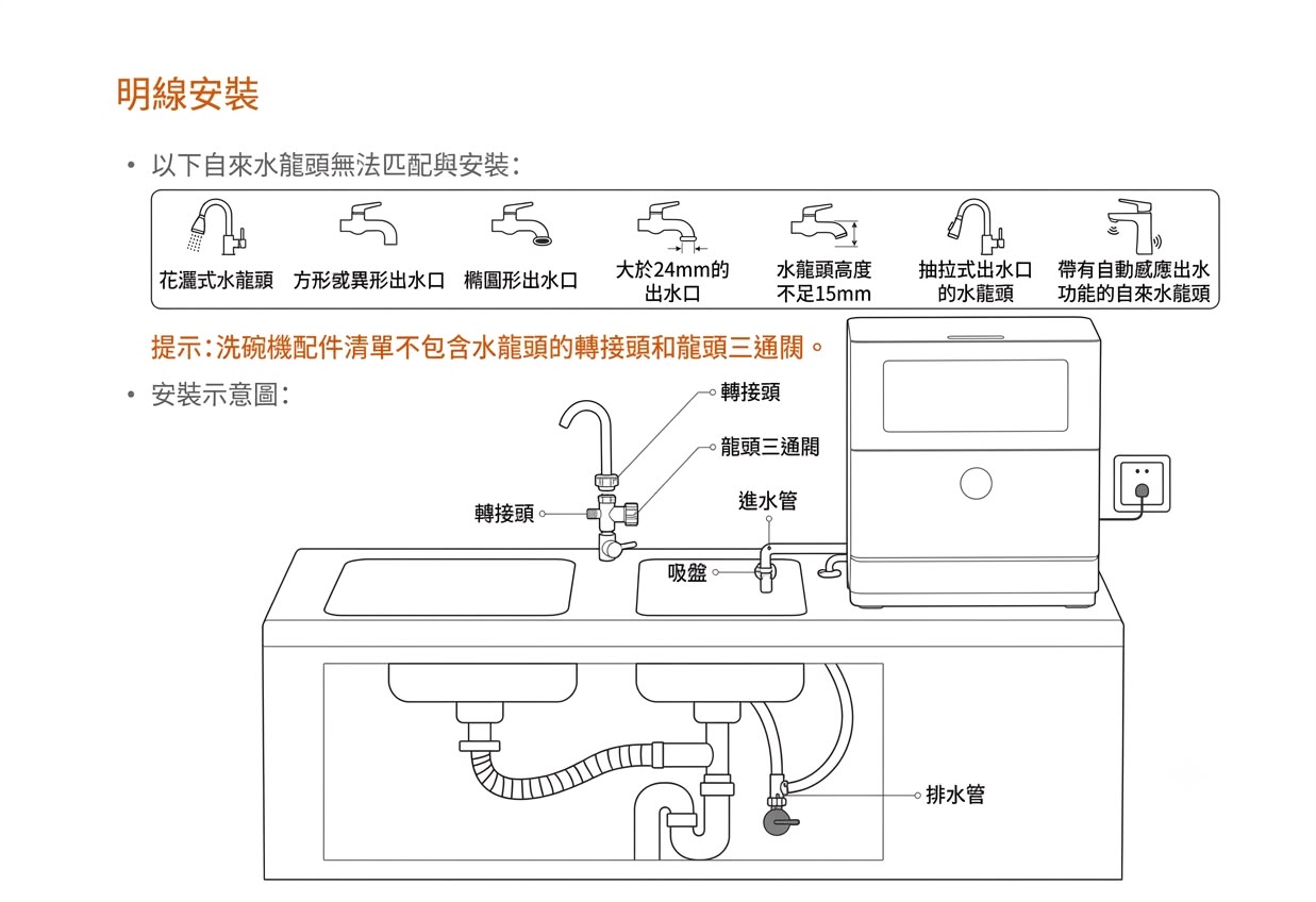 小米 米家智慧桌上型洗碗機 6套 S10 香港三腳插頭 (預購產品)