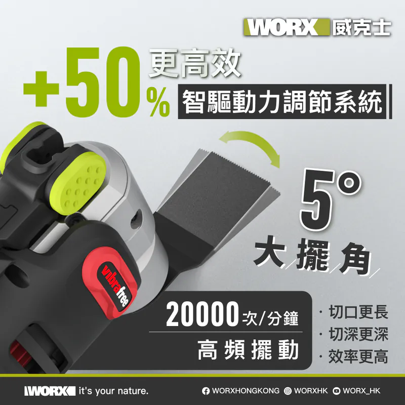 WORX WU698 20V 無刷萬用寶 (2.0Ah電x2+2A充電器)