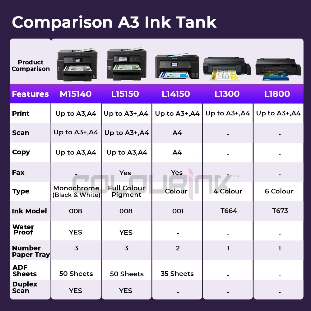Epson EcoTank M15140 L15150 A3 Duplex All-in-One Refill Colour Pigment Ink Tank WiFi Printer ADF Scanner J3930DW T4500DW