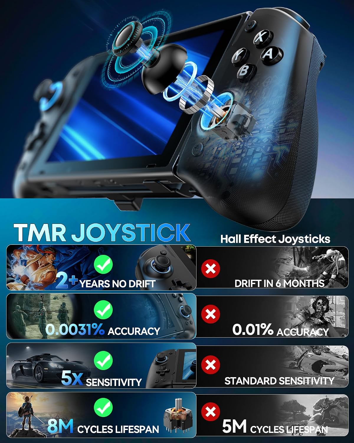 OIVO Switch 1/2 Controller 防飄移 TMR 搖桿手掣  OIVO Switch 1/2 Controller with Anti-Drift TMR Joysticks  SW2-0584