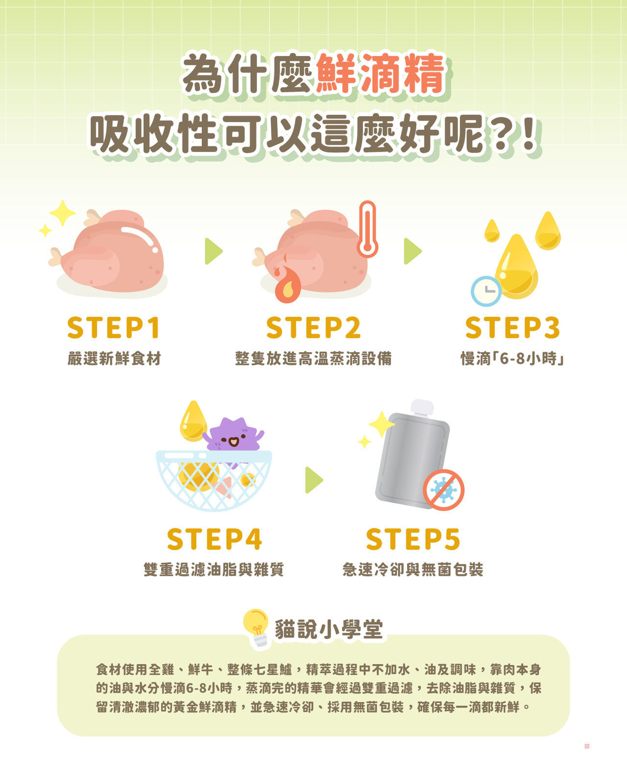 貓有話說｜鮮滴精乳鐵主食餐包｜滴滴主食餐包｜65g
