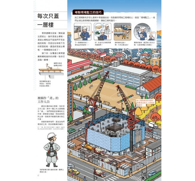 小熊 從無到有工程大剖析：大樓