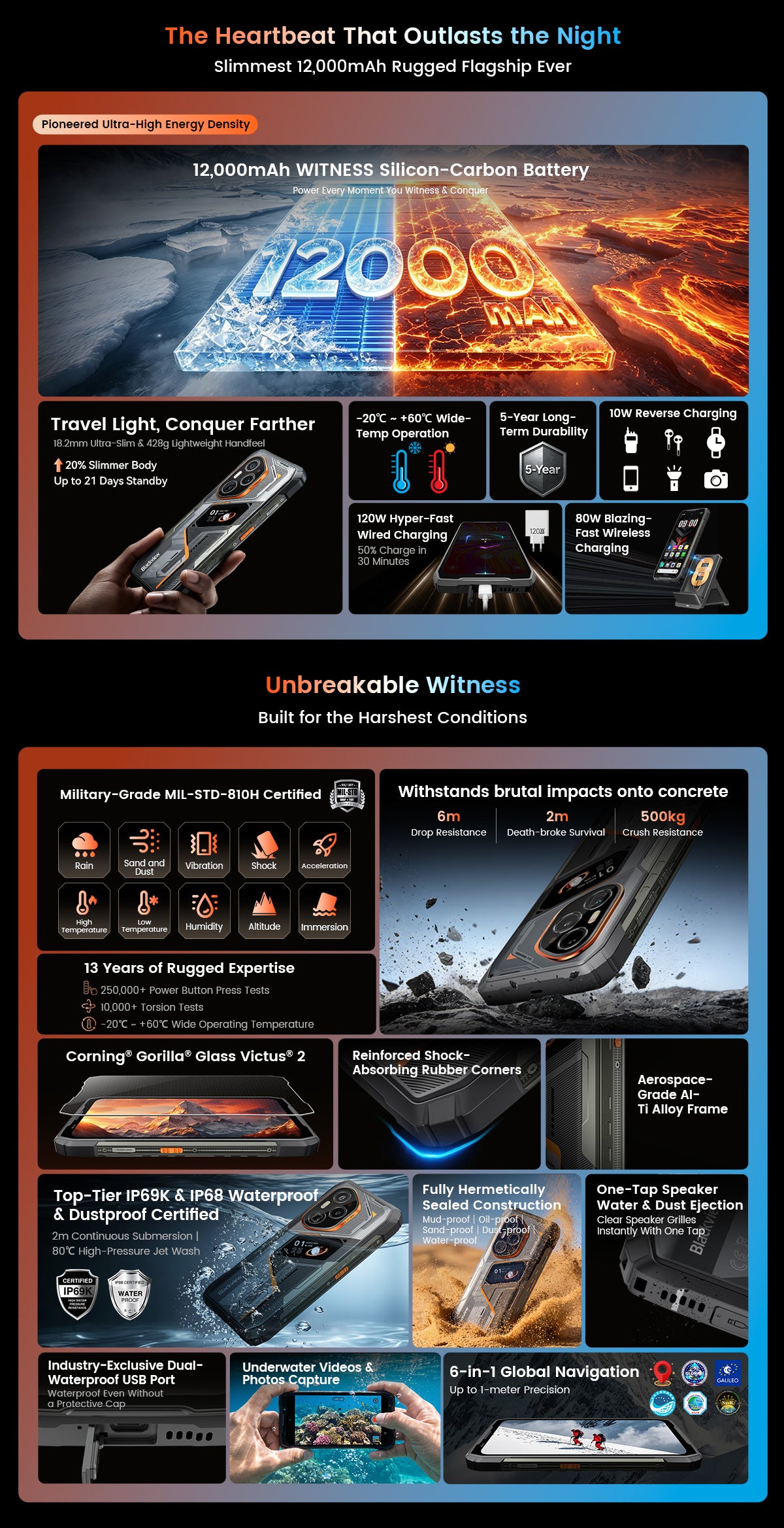 Blackview Xplore 6 | 5G | 三防手機 | 潛望式長焦鏡頭 | 附送增距鏡 | Dimensity 9400+ | 12,000mAh | 120W