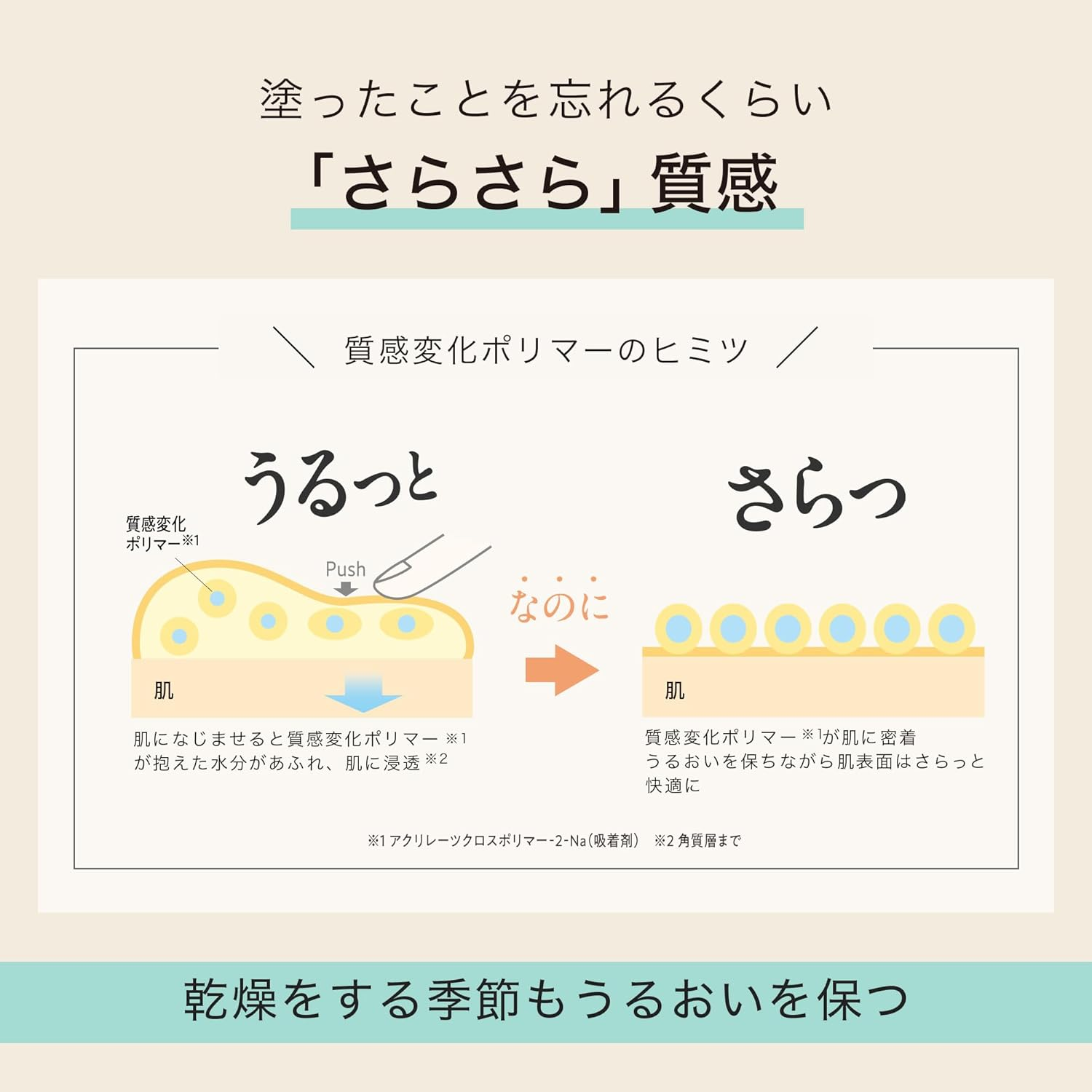 2026新版｜日本製 by365 保濕粉感防曬凝膠 Powdery UV Gel SPF50+  PA++++ (70g)