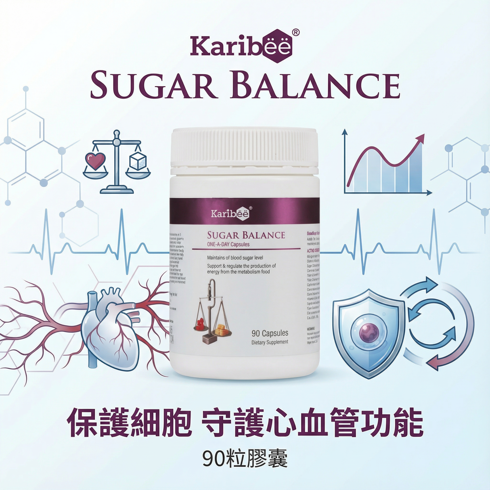 血糖平衡片 90粒-保護細胞 守護心血管功能