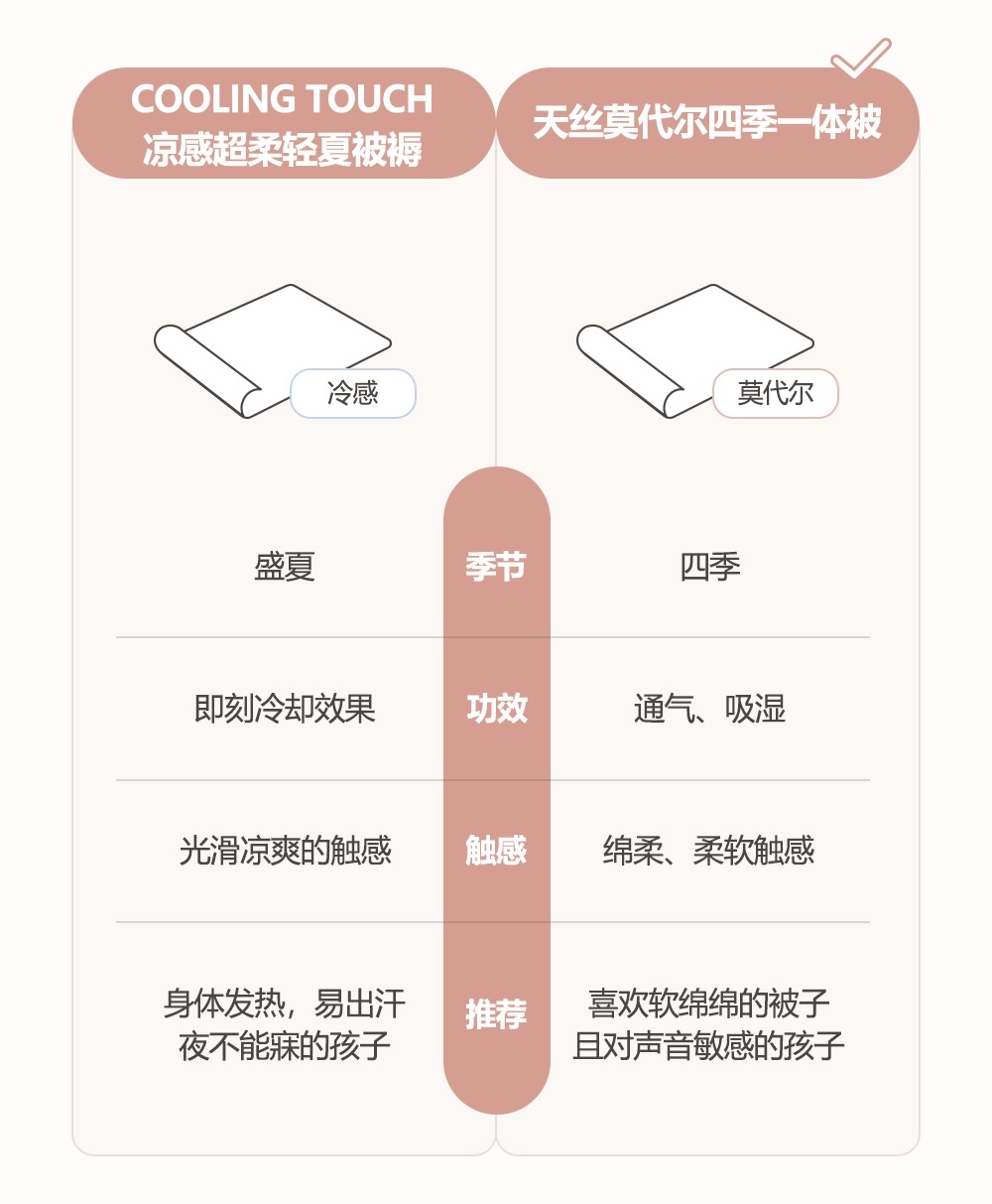 26S/S🌸DTD玩轉卡通樂園系列-天絲莫代爾四季被