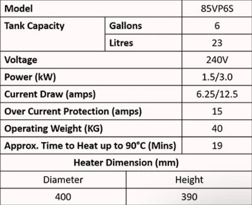 Rheem 23L 85VP6S Classic Electric Storage Water Heater