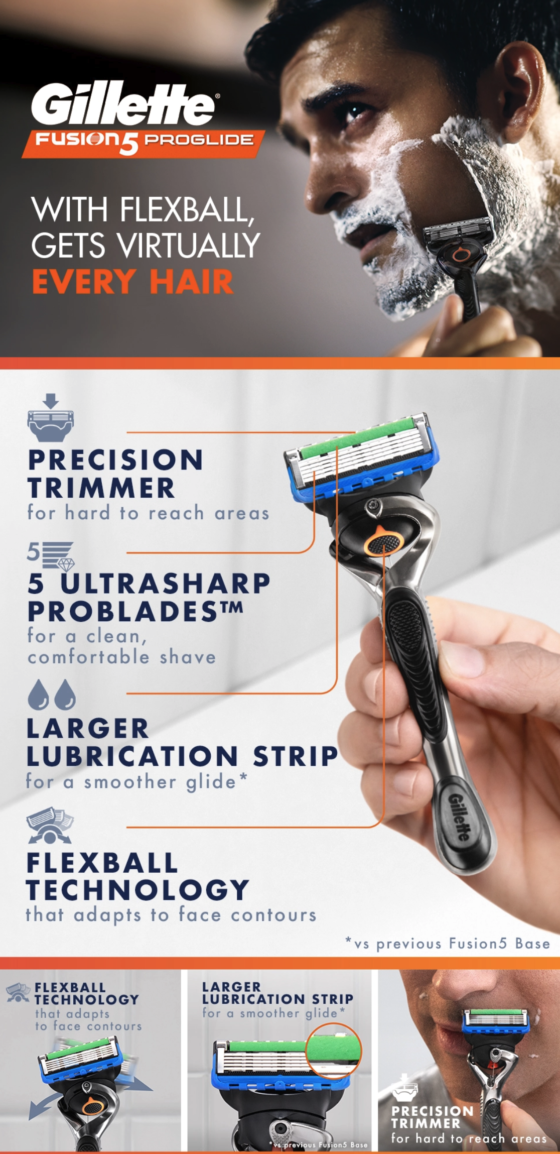 Gillette Fusion5 Proglide Razor + 18 Cartridges