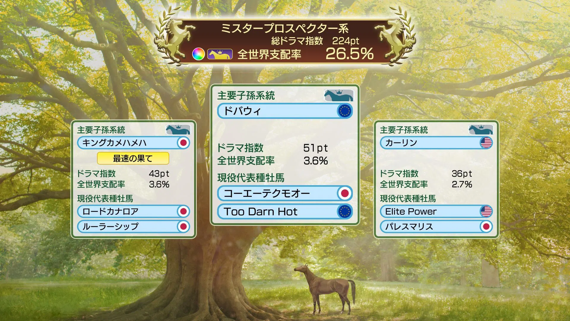 Ps5 賽馬大亨10 2026 Winning Post 10 2026