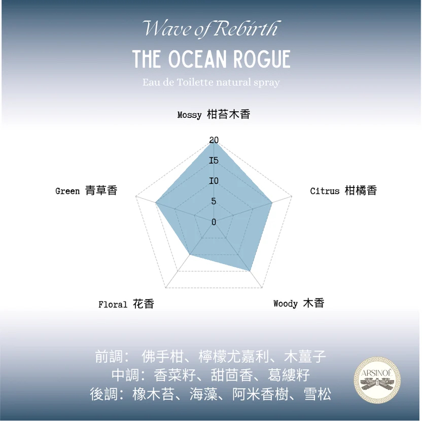 The Ocean Rouge