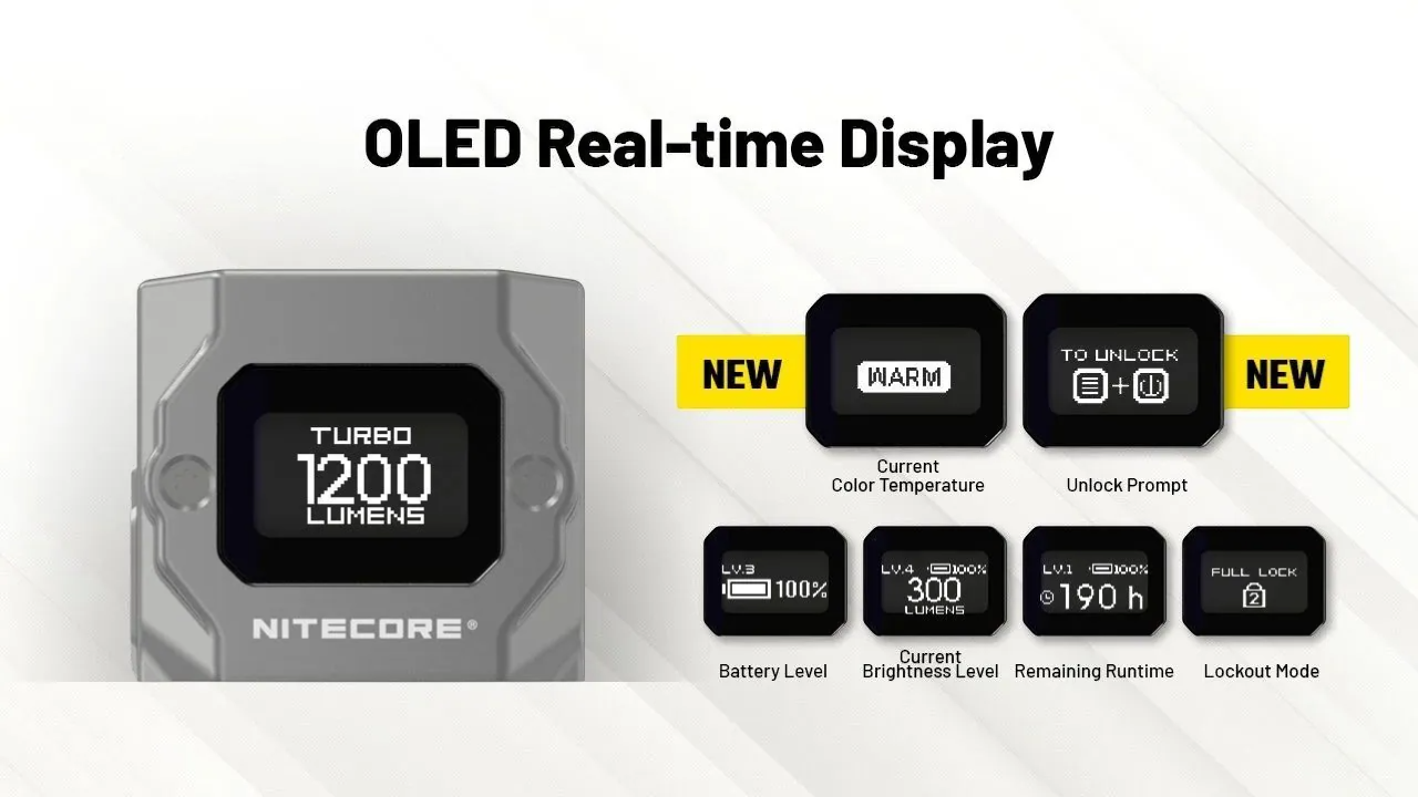 Nitecore TUP2 鑰匙圈燈