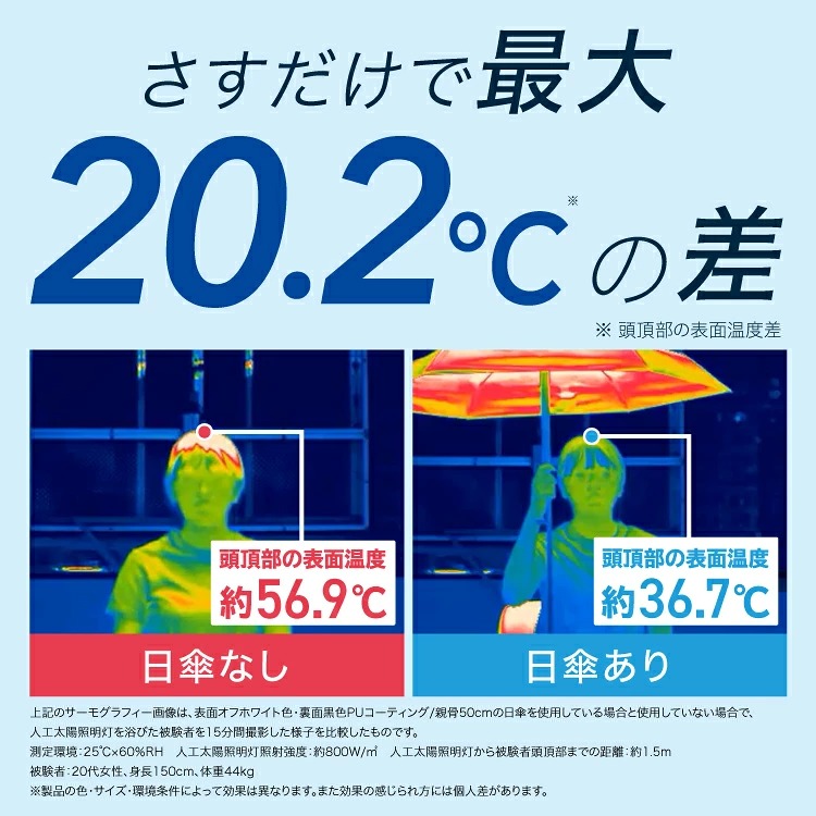 [訂購] [日本直送] Sanrio × Wpc. 限定日傘✨ | ☀️ 遮光率100% | ☀️ UV Cut 100% | ☀️ UPF50+ | 🌧️ 晴雨兩用 {TF2604024}