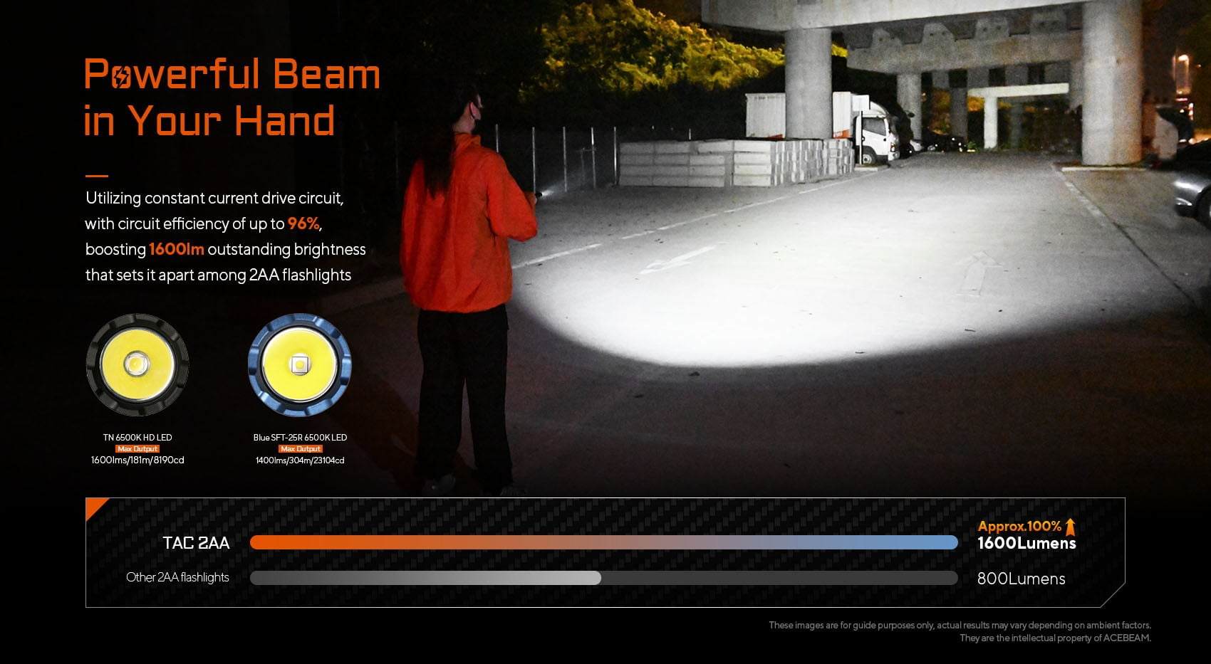 Acebeam TAC 2AA Blue SFT25R Led