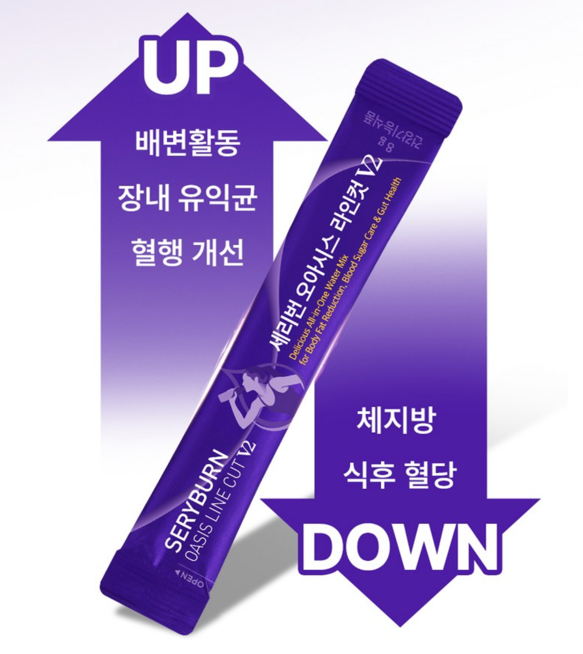 減腩減脂｜韓國 SERYBURN消脂減腩 西梅特飲28包/盒｜Oasis Line Cut V2