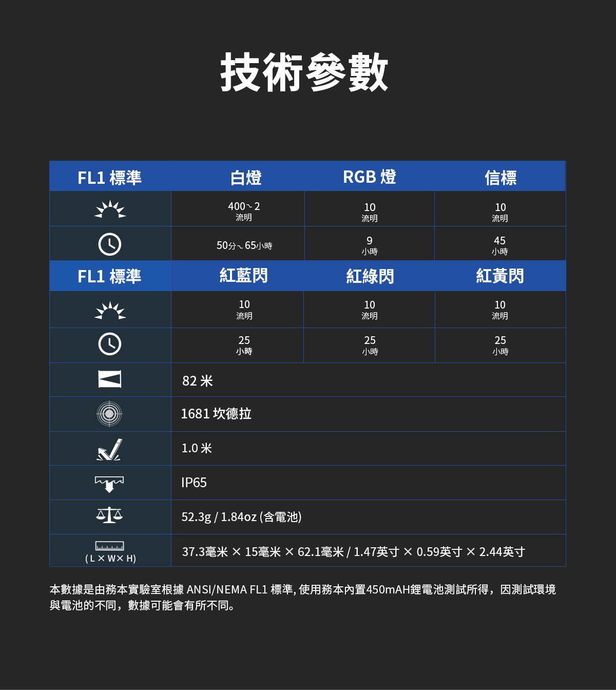 WUBEN G5 黃色版 多功能便攜燈