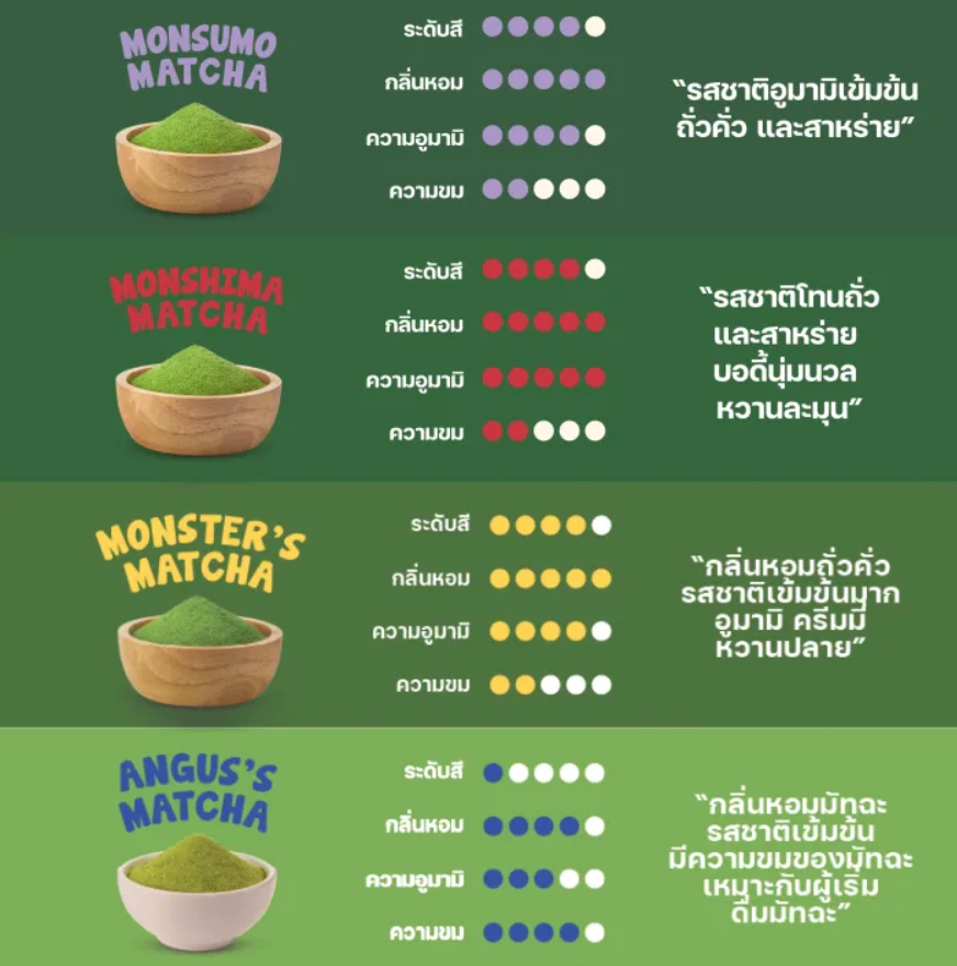 【預訂】泰國 Monster Coffee Roasters Japanese Matcha