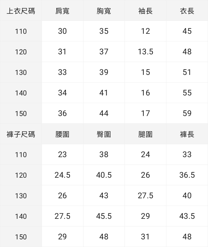 ☀️預訂 台灣直送☀️蠟筆小新系列三色純棉滿印家居服上下套裝