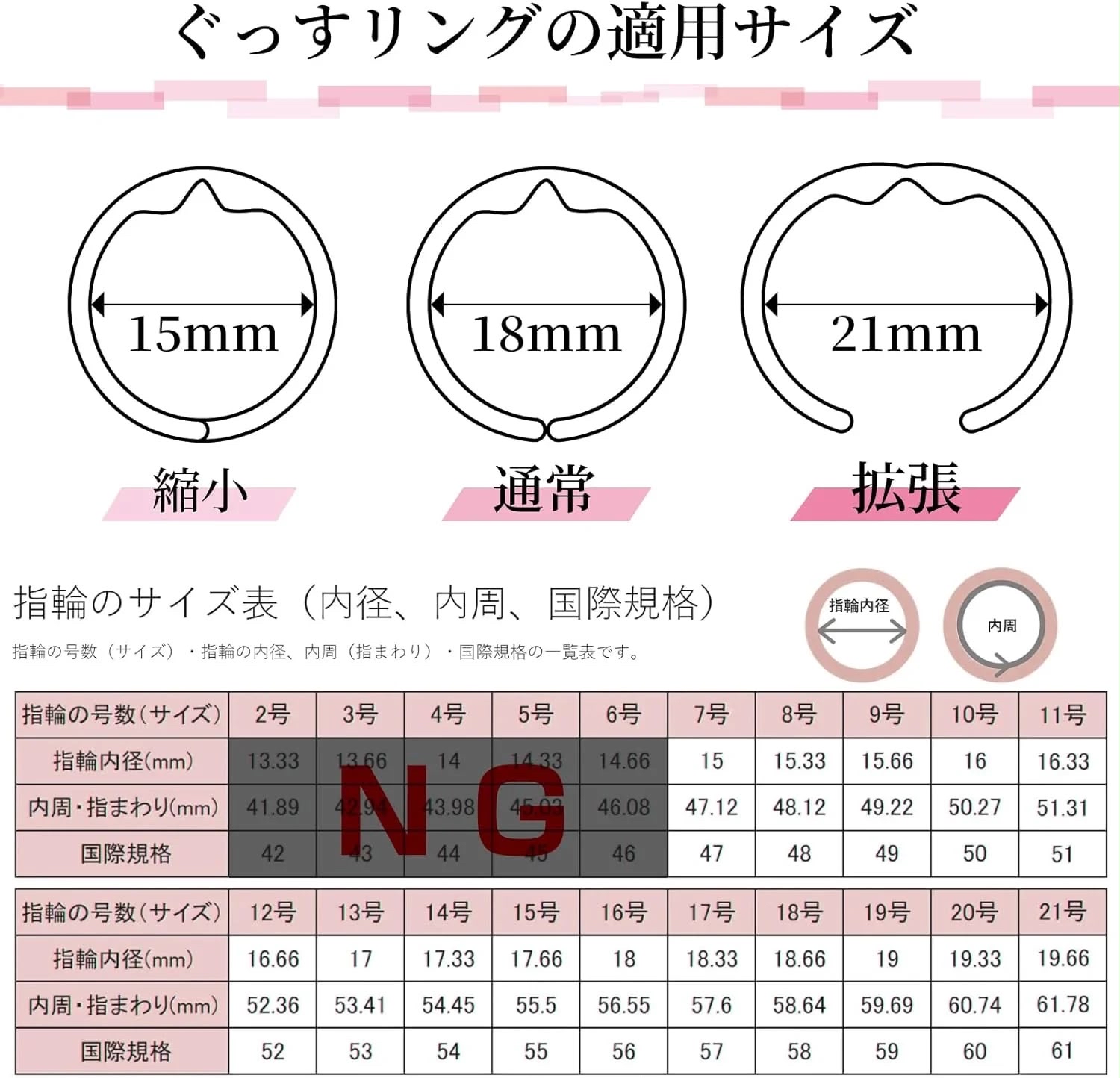 日本爆紅嘅「快眠安睡戒指」（快眠ぐっすリング） 一盒4隻