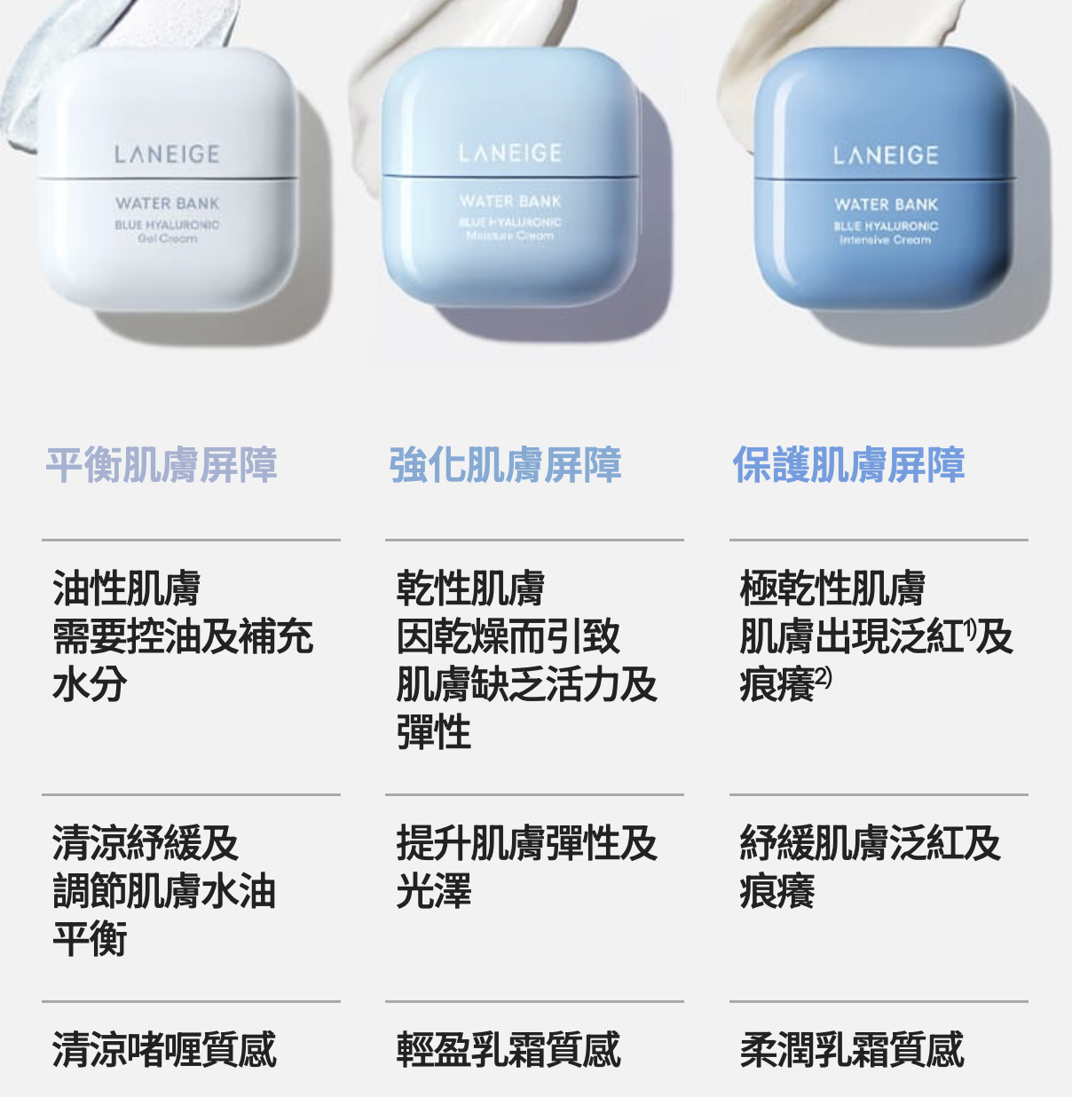 升級版｜韓國 Laneige 皇牌 水庫補濕微質酸 修護面霜 50ml｜Water Bank Blue Hyaluronic Cream