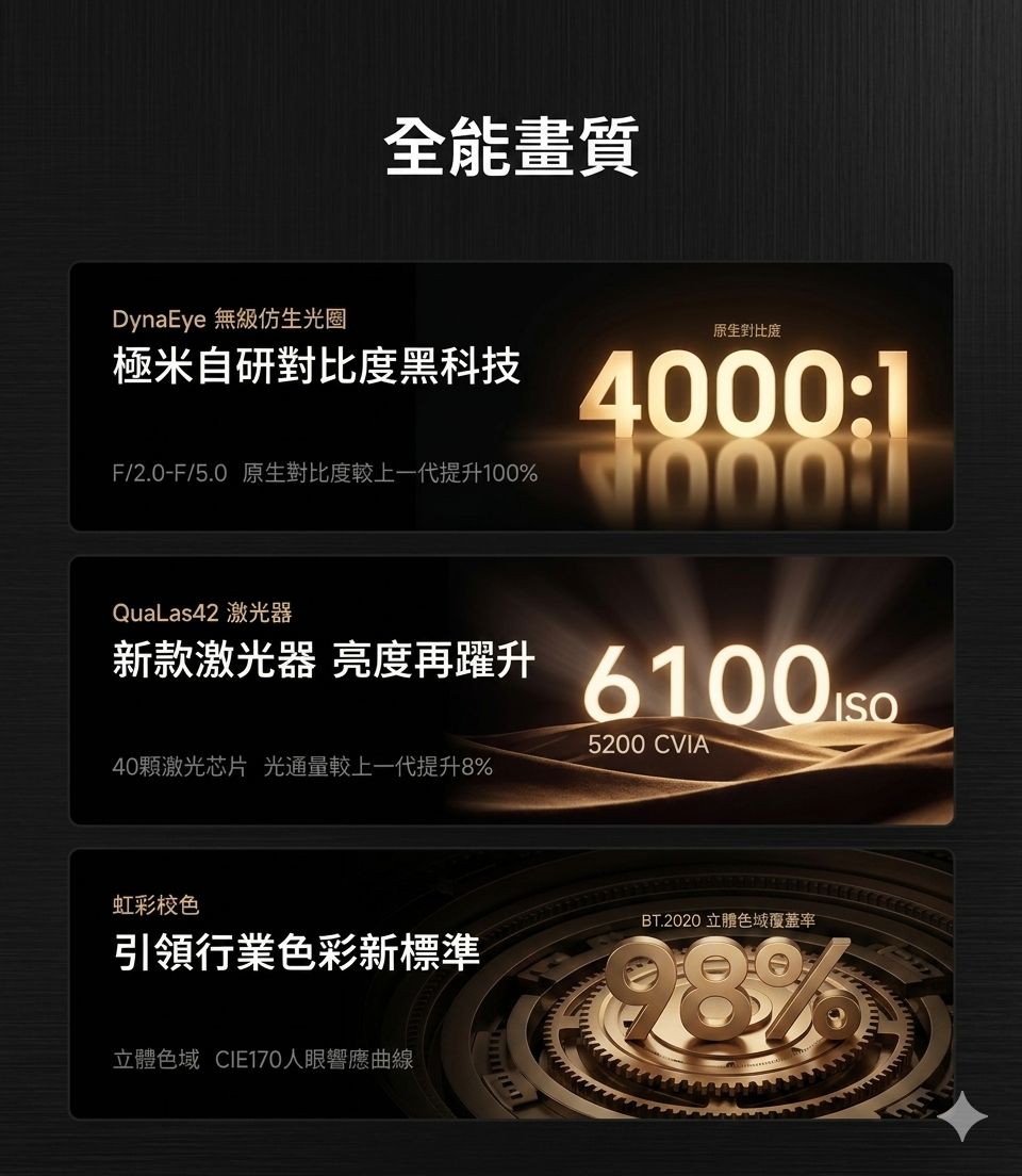 極米 Xgimi RS30 Ultra 三色雷射雲台4K投影機 香港三腳插頭 (預購貨品)