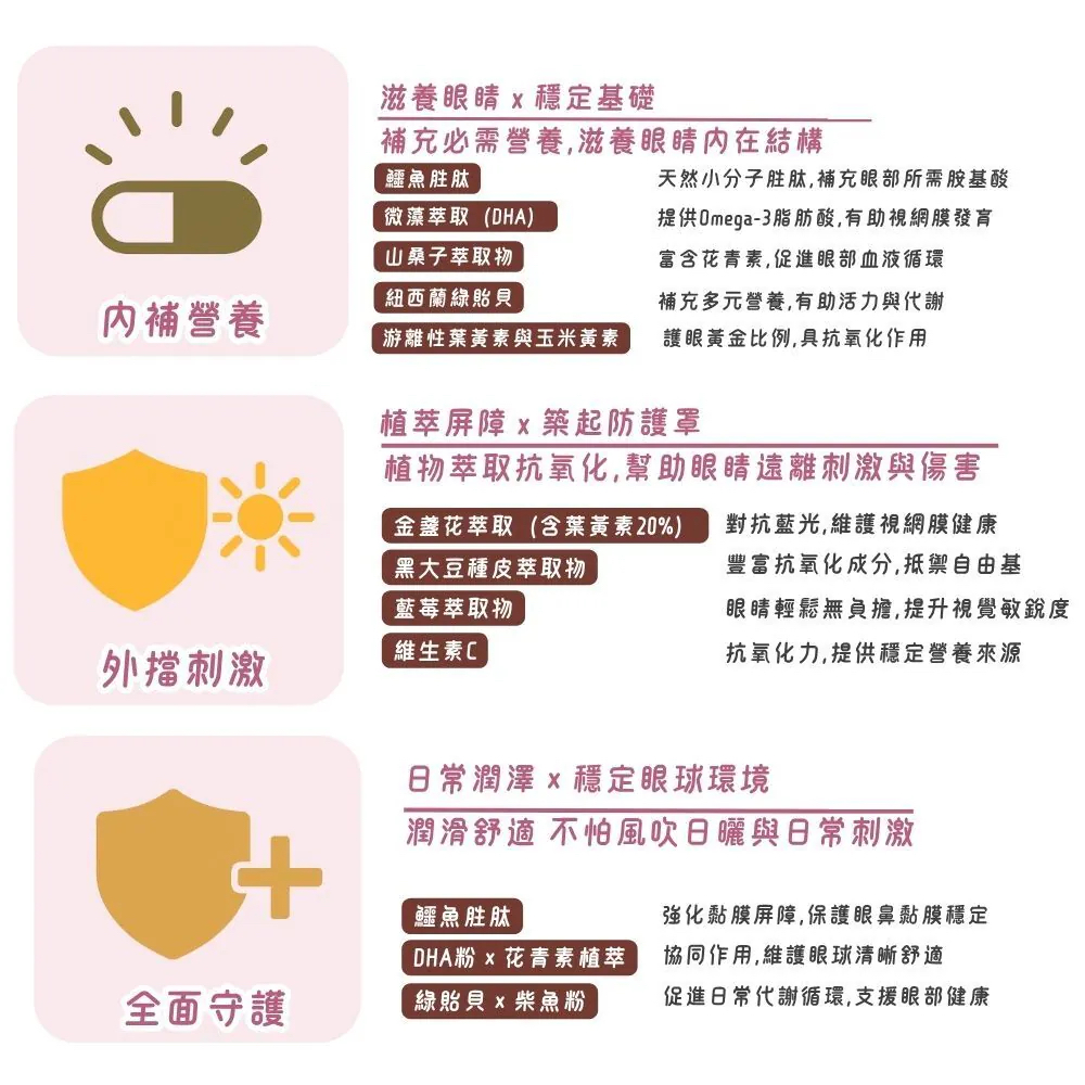 【台灣寵愛毛毛・惜命命護眼保健】