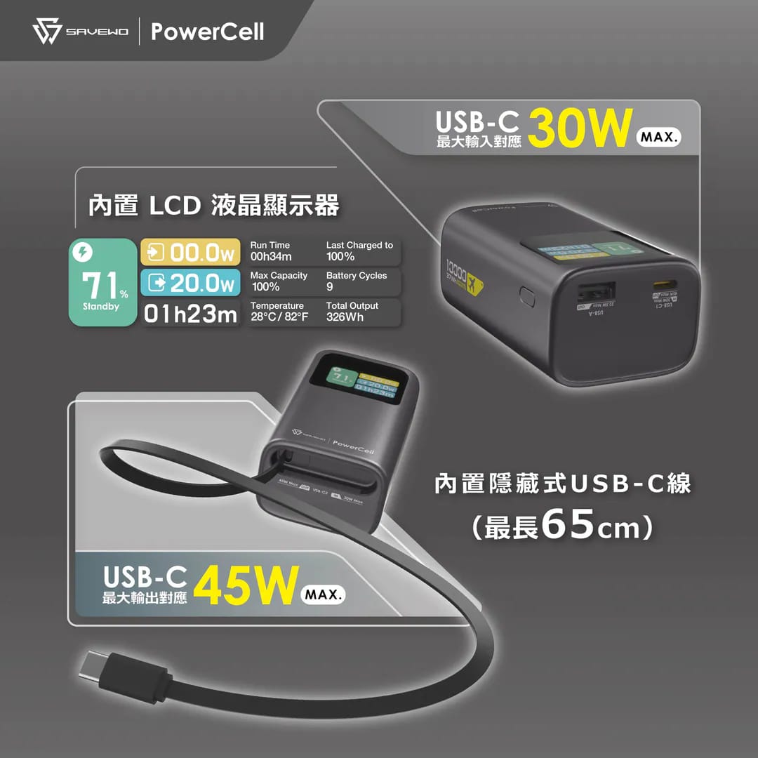 $288SAVEWO【迷你PowerCell終於登場，性能同樣強勁！