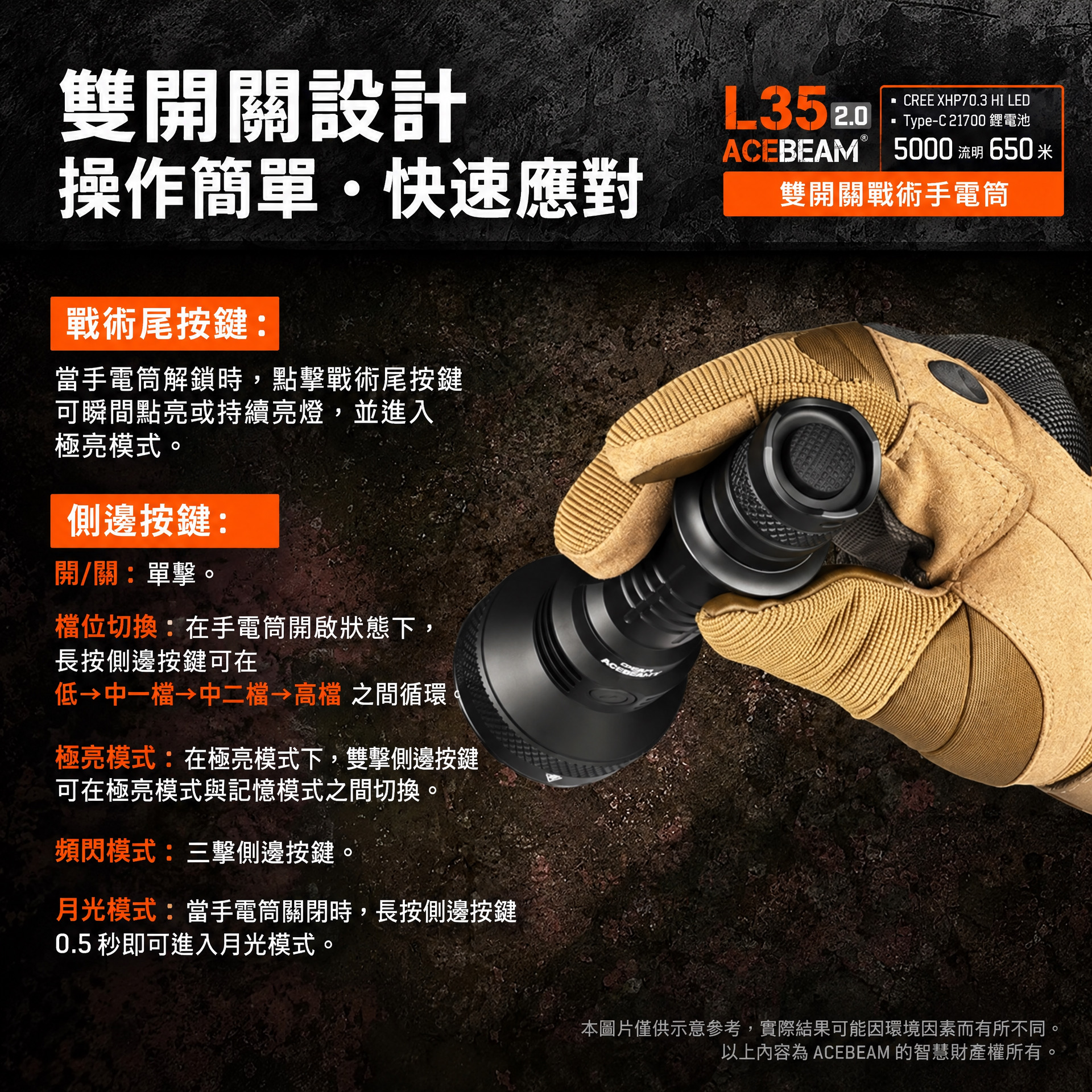 Acebeam L35 2.0