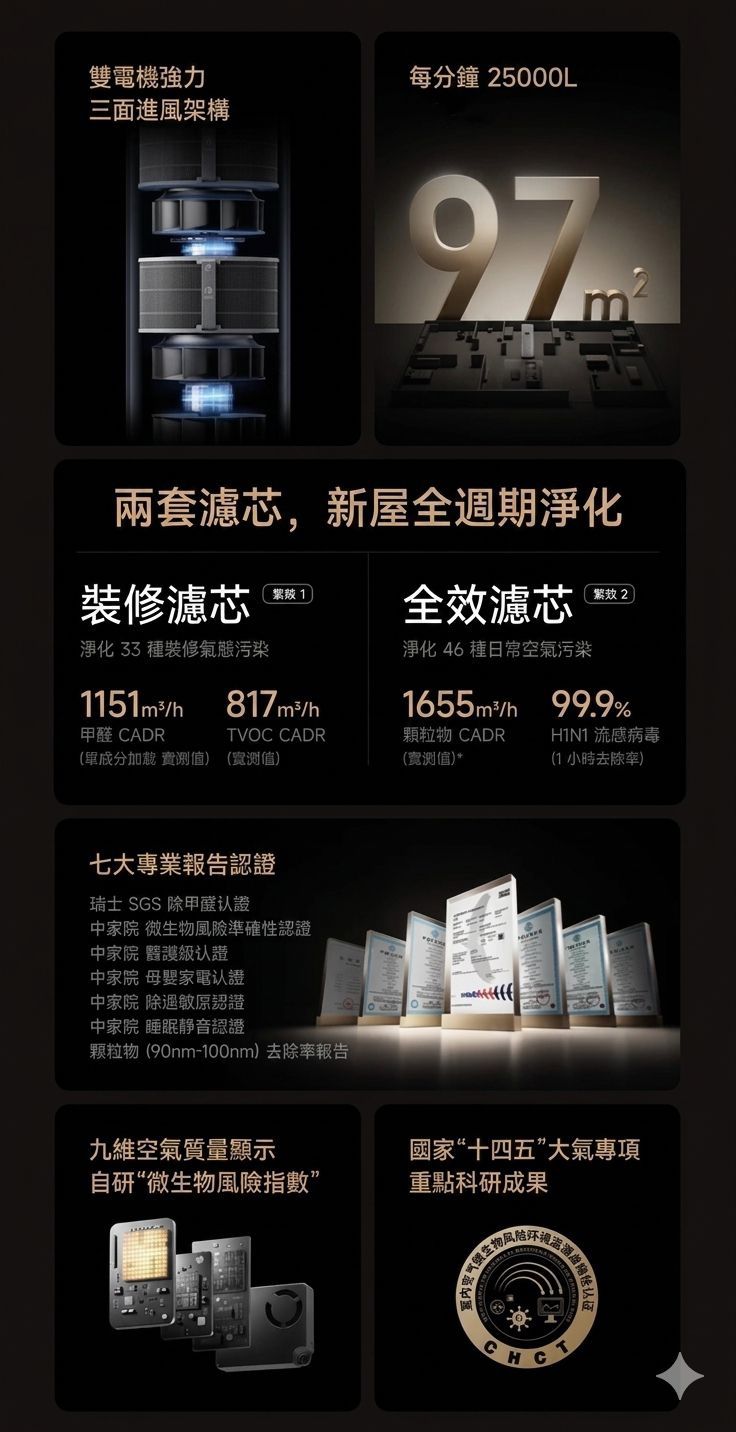 小米 米家空氣淨化器 空氣清新機 6 max 香港三腳插頭 (預購產品)