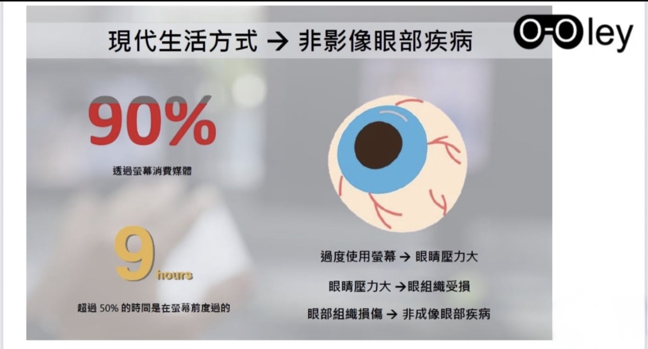 【預訂】本地權威科研博士團隊 Oley智能瑜伽眼罩 落單後  ［約20-25工作天有專人聯絡去荃灣驗眼，之後人手製造，製造大約一個月完成］