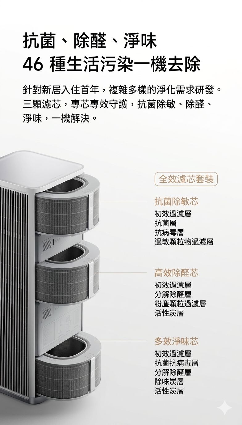 小米 米家空氣淨化器 空氣清新機 6 max 香港三腳插頭 (預購產品)