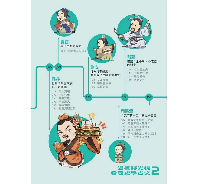 柏樂 漫畫時光機：看歷史學古文系列 (全五冊)