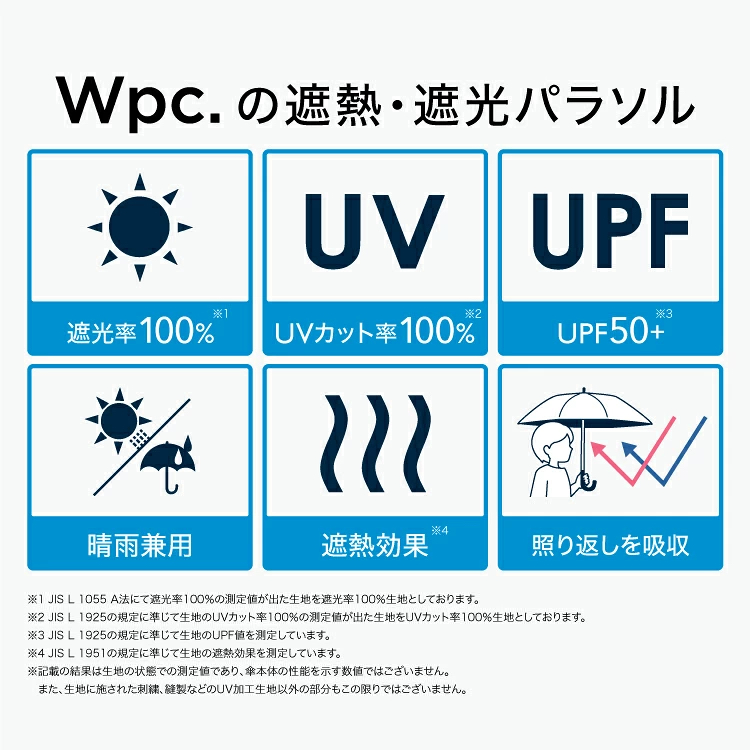 🎌日本直送🎌Wpc x 薯條杯杯聯名 趣味造型 縮骨遮