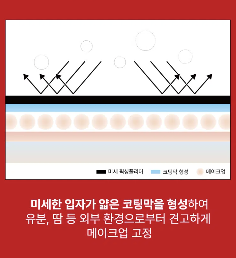 韓國 大創 ZOOM X 鄭瑄茉 ZOOM by JUNGSAEMMOOL系列 定妝噴霧