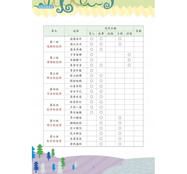 螢火蟲 活用成語高手(3)