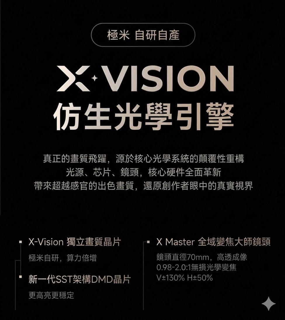 極米 Xgimi X50 Ultra Max 光學變焦4K投影機 香港三腳插頭 (預購貨品)