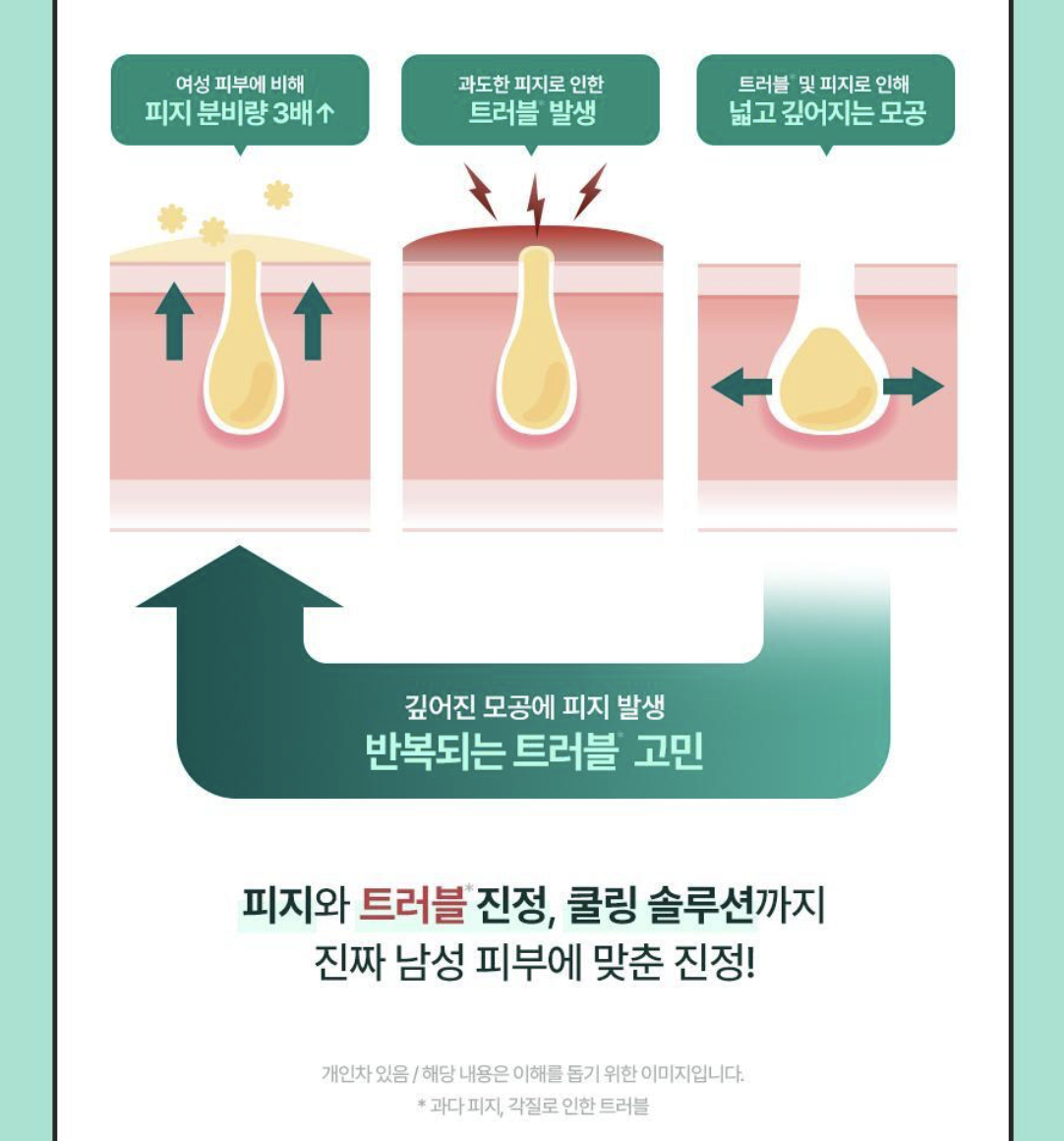 男士專用｜韓國 Torriden 積雪草 清爽全效乳 200g｜Balanceful For Men All In One