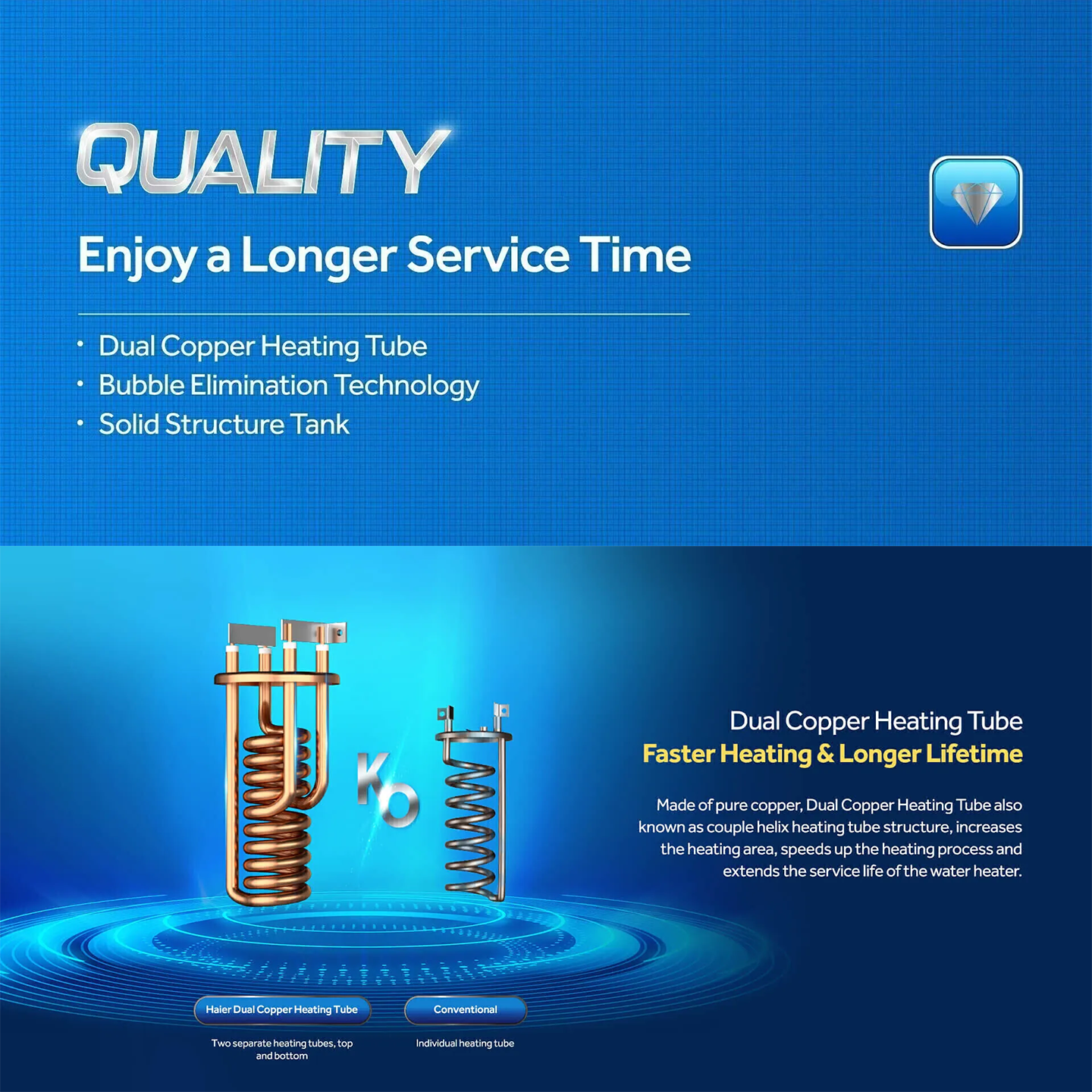 Haier 3.8kW Non-Pump Water Heater (EI38M-F1W)